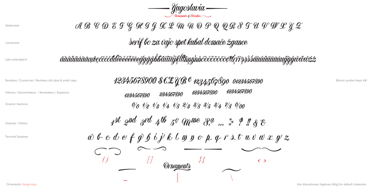 Example font Yugoslavia #7